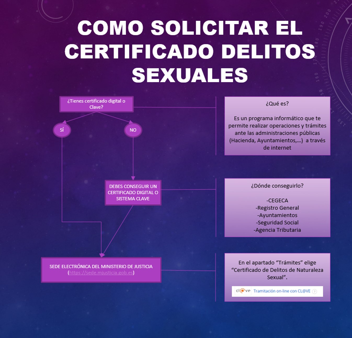 Certificado de Delitos Sexuales ¿cómo puedes obtenerlo?